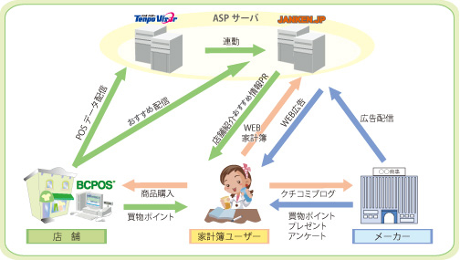 リンク関係図